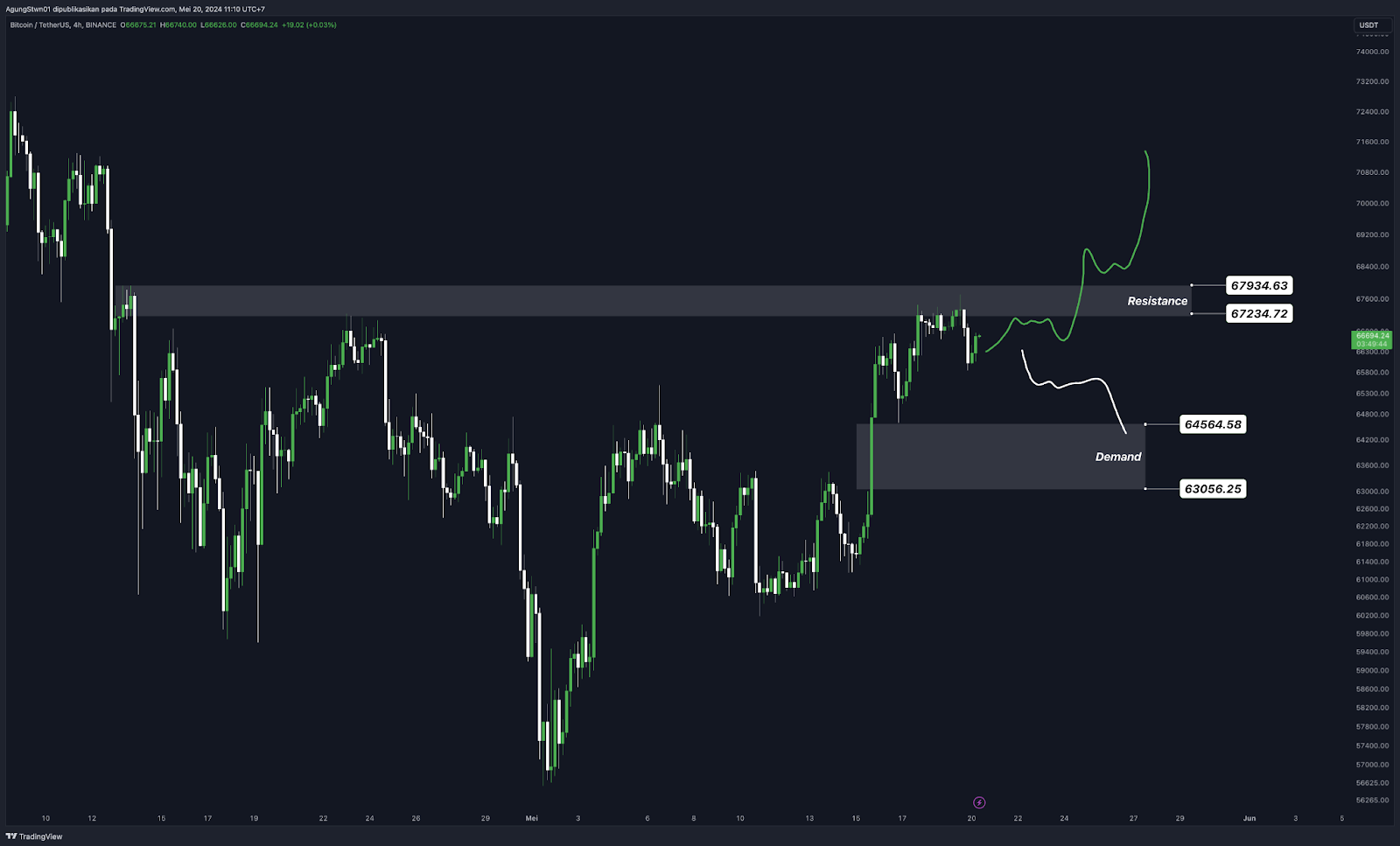 Weekly Crypto Market Outlook (20 Mei 2024)