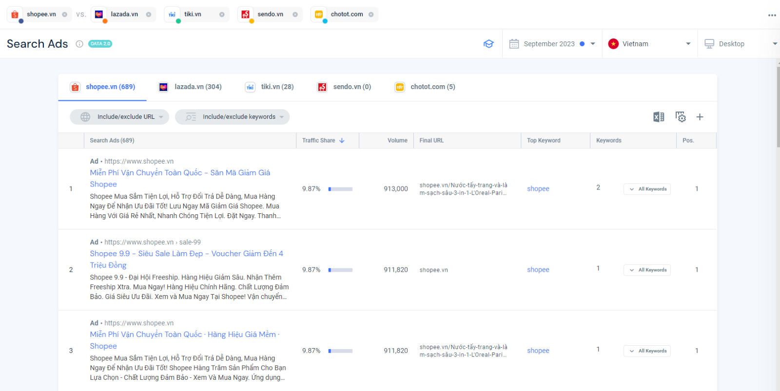 Phương pháp theo dõi chiến lược quảng cáo Google Ads của đối thủ