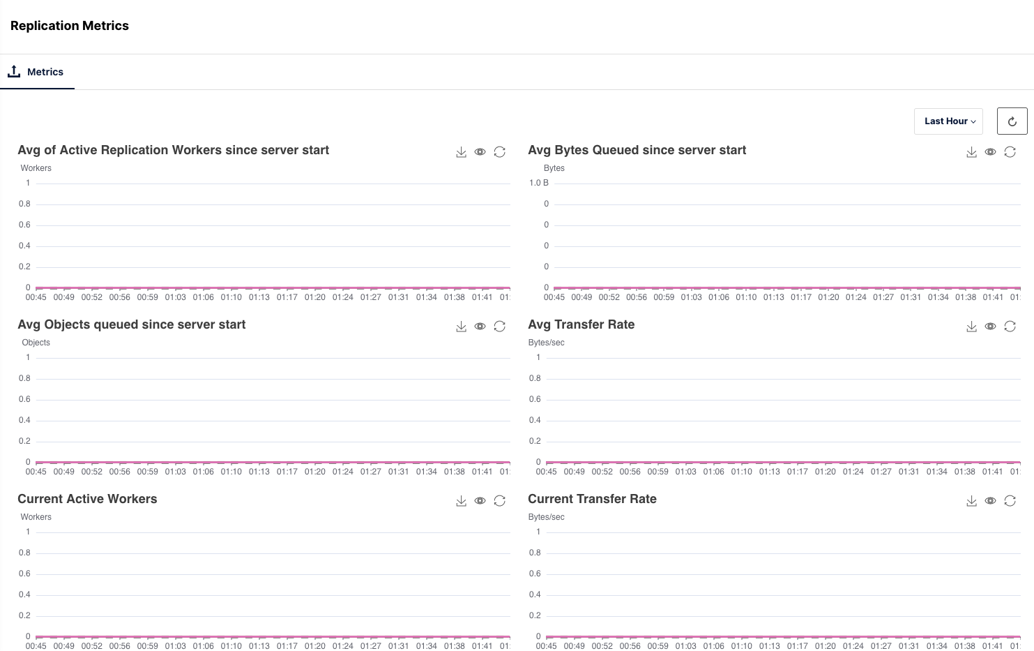 Powerful Perspective: Introducing MinIO Enterprise Object Store Observability