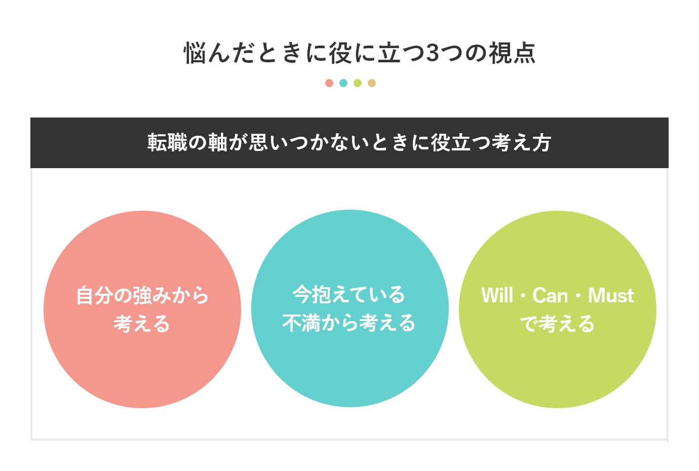 転職の軸が思いつかないときに役立つ考え方