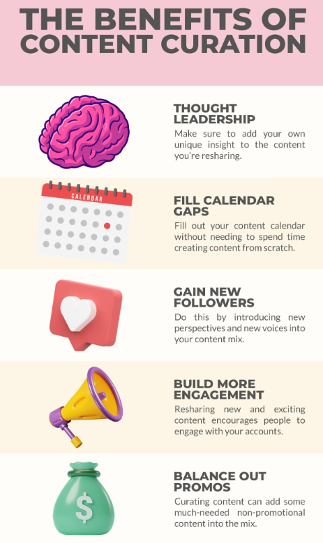 infographic describing the benefits of content curation