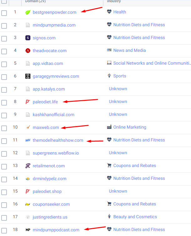 SimilarWeb Results