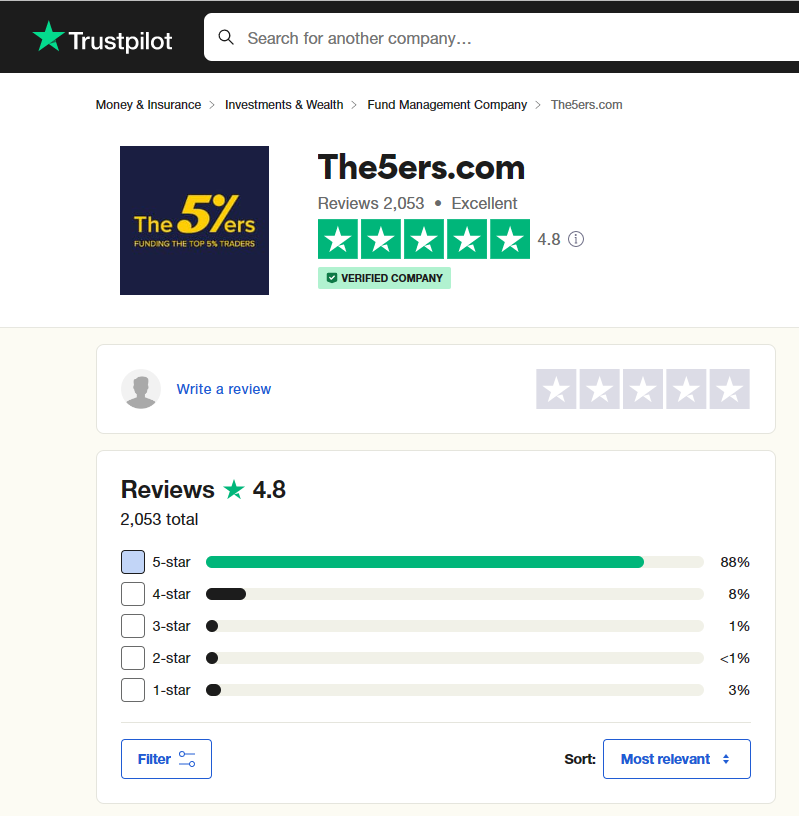 The5ers reviews on Trustpilot