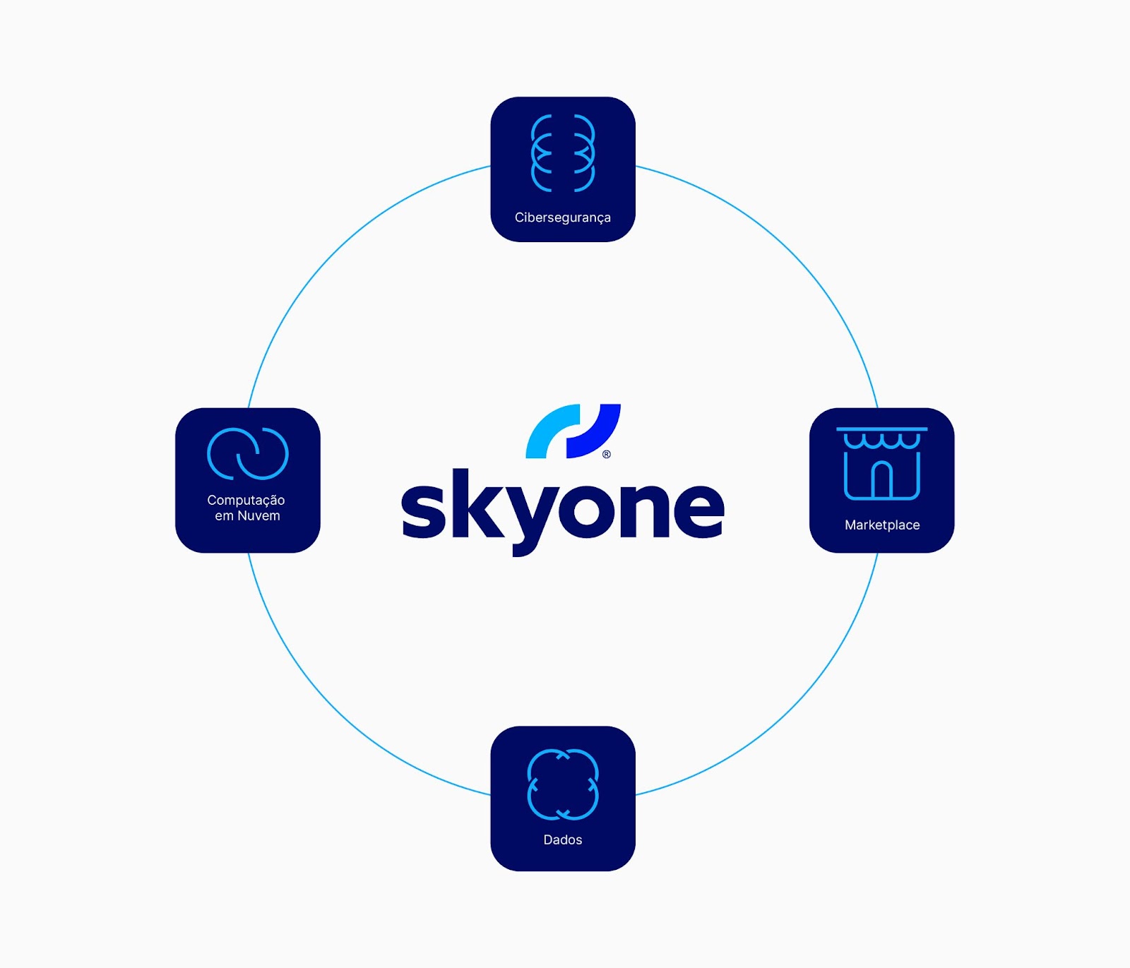 Imagen sobre cómo Skyone fomenta la resiliencia en los negocios de sus clientes