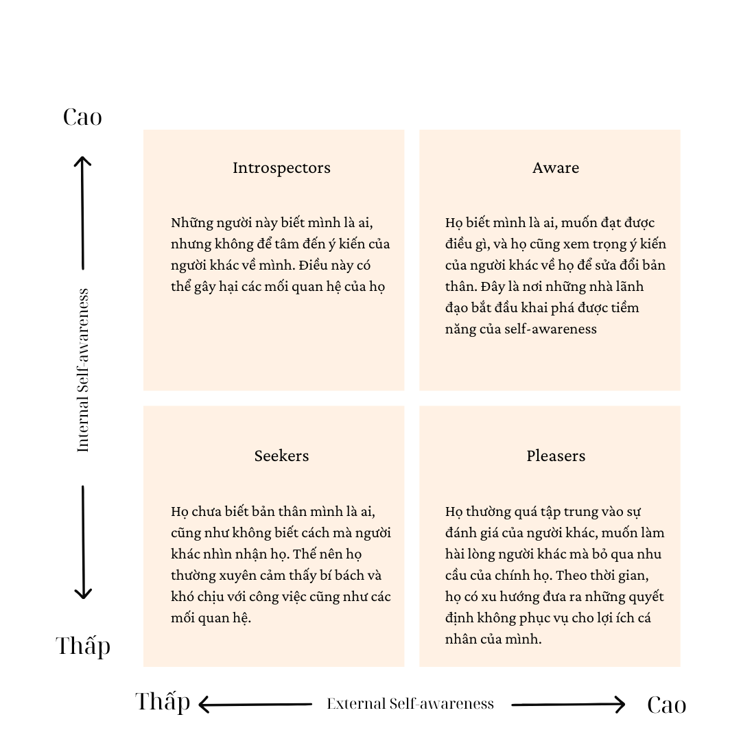        Bảng này được mình lược dịch từ bài báo của Harvard Business Review 