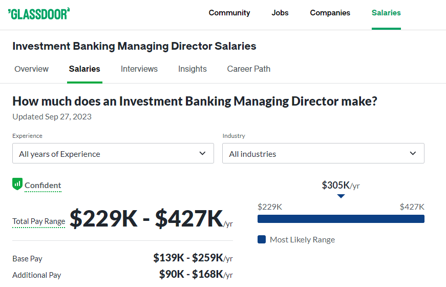 Investment Banking Managing Director Salary at Nomura -Glassdoor