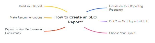 How to Create an SEO Report?