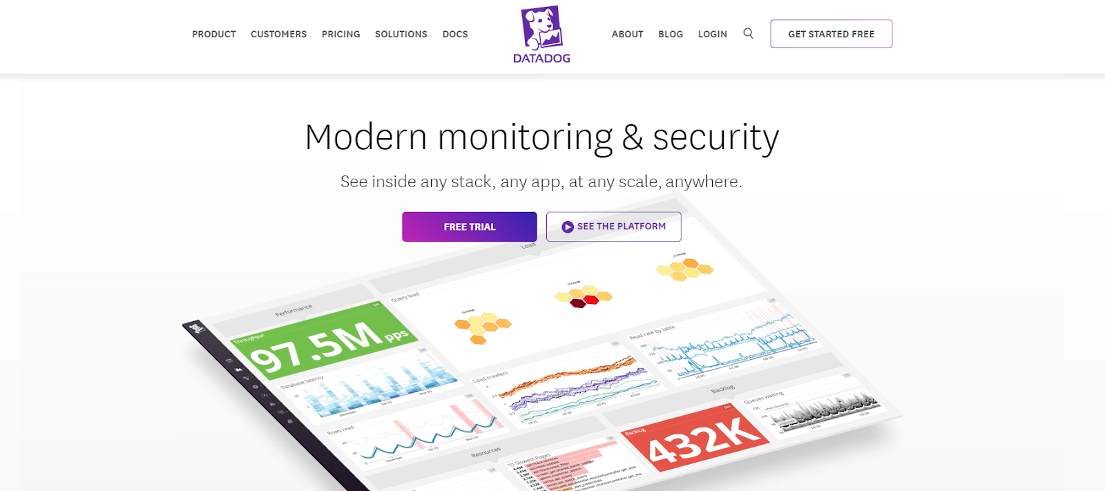 Datadog network monitoring software