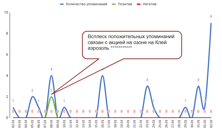 Как «склеить» целевую аудиторию: кейс digital-стратегии аэрозольного клея