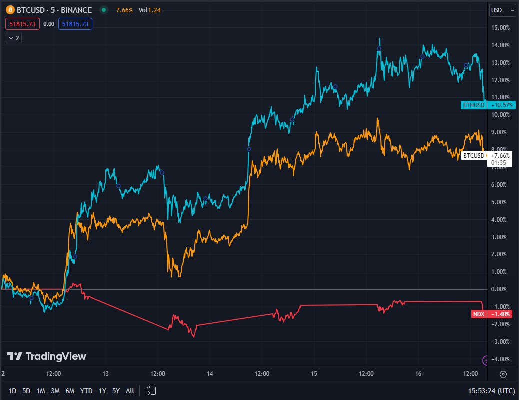 Paradigm tradingview BTCUSD BTC USD Binance