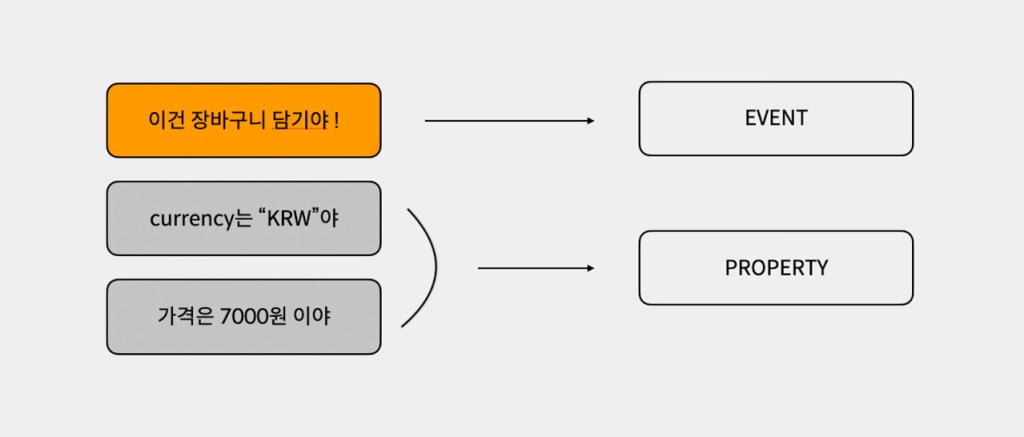 장바구니이벤트 코드그림