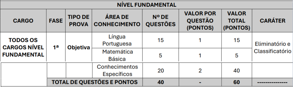 Concurso de Santa Luzia MA: Inscrições Encerradas; Vagas em Diversos Setores!