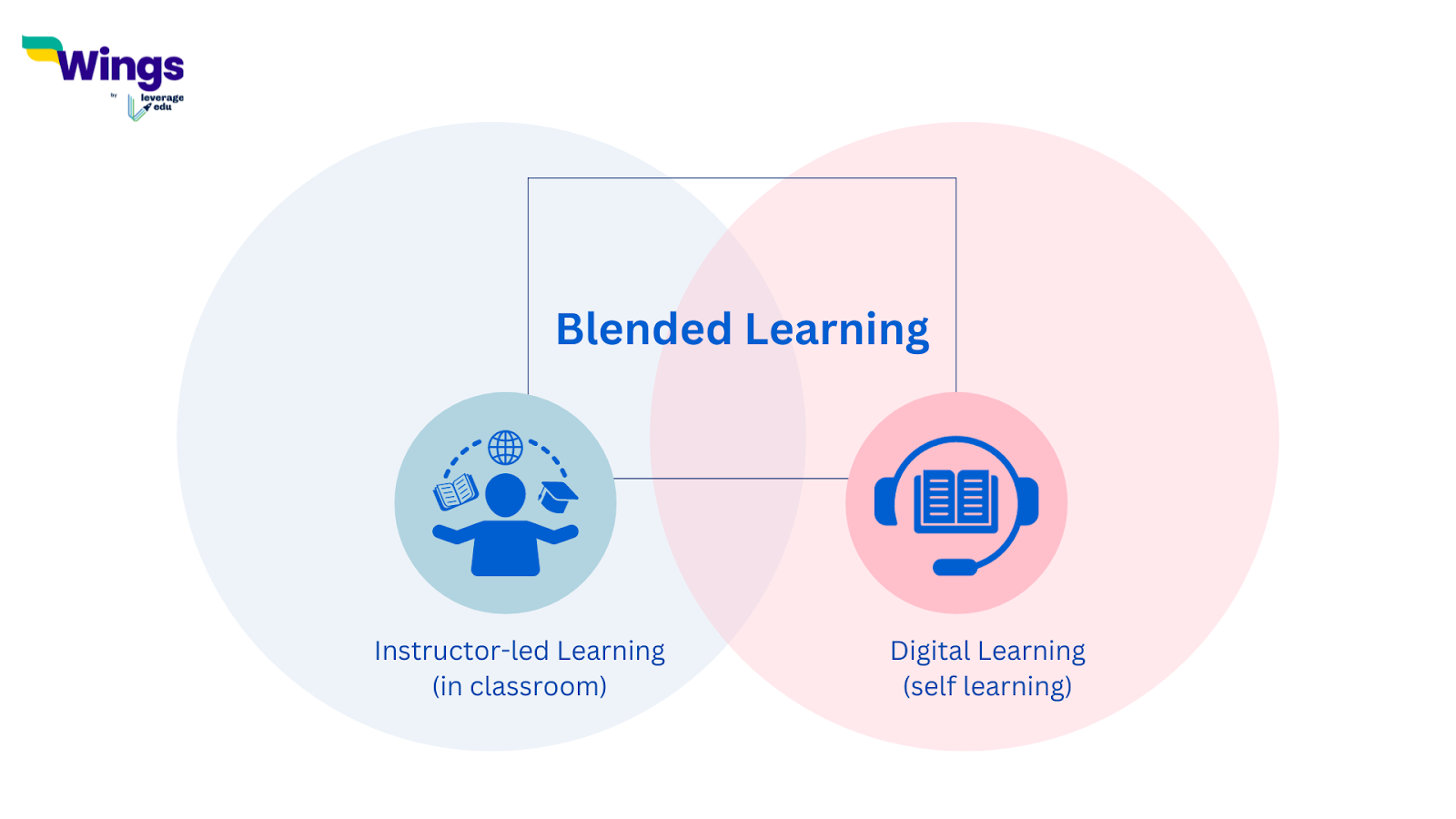 Blended Learning Approach for Teachers