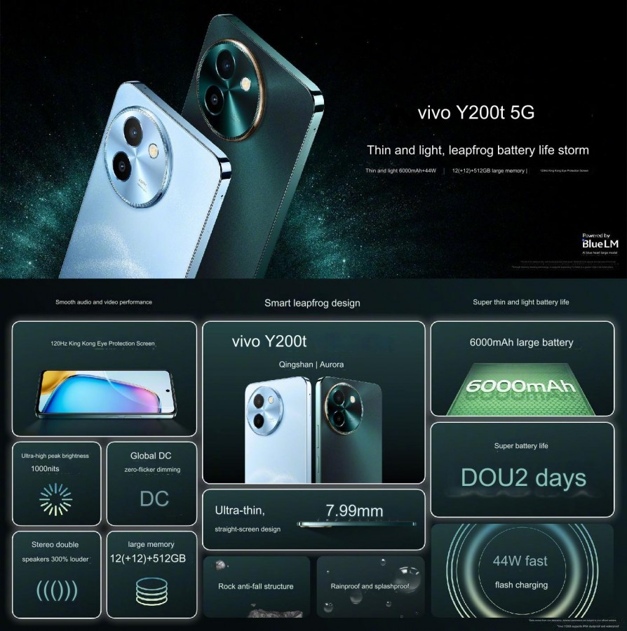Vivo Y200t 5G