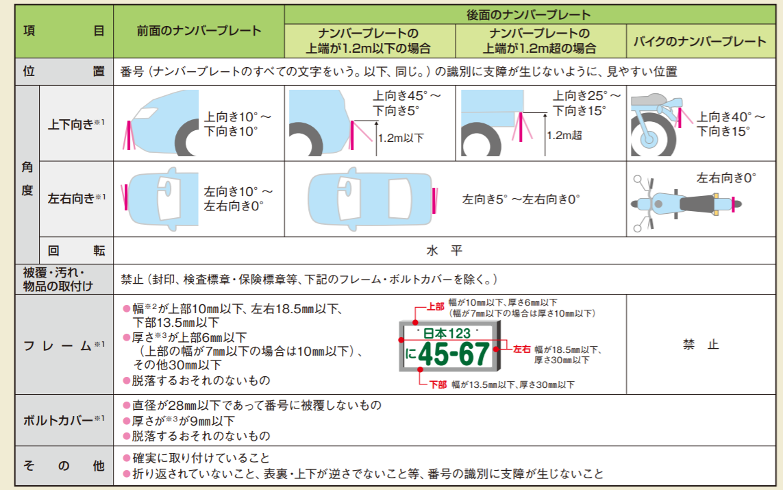 ナンバー バック ショップ カメラ