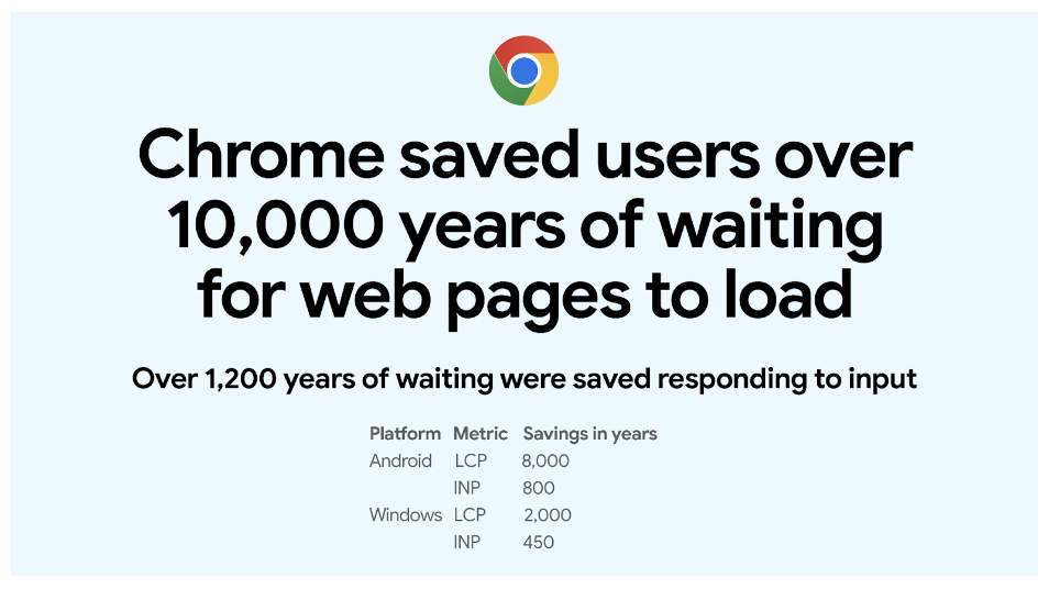 How To Optimize Your Core Web Vitals | Matchbox Design Group