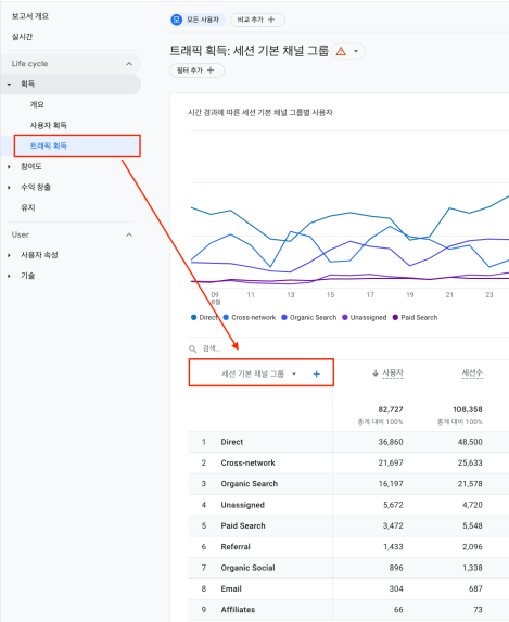 트래픽 획득 리포트