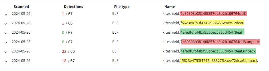 comparison of detection rates before and after unpacking Kiteshield-packed ELF files