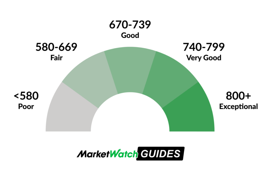 Best Debt Consolidation Loans of March 2024