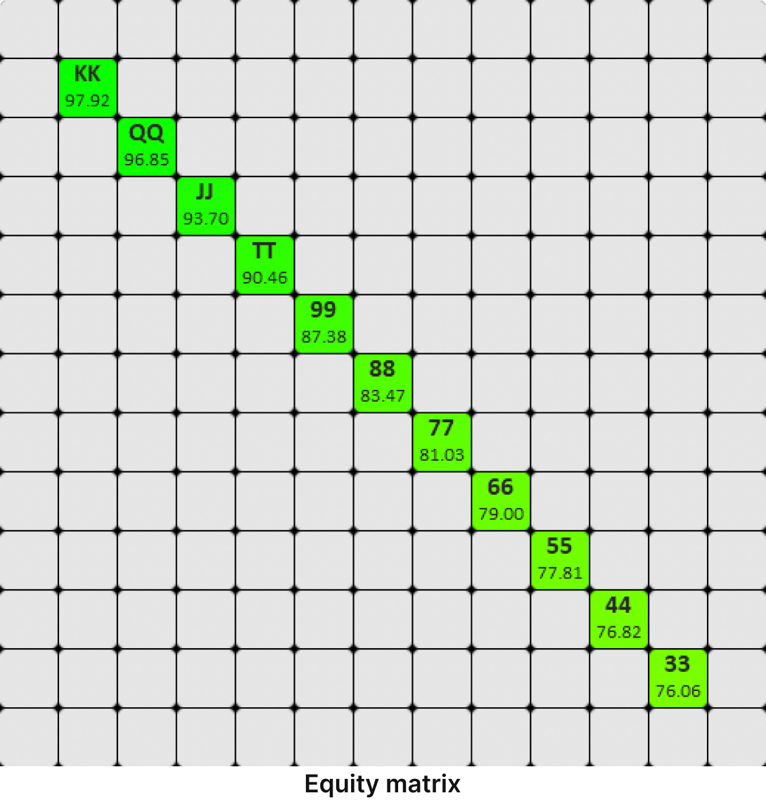 The value of fold equity – experiment