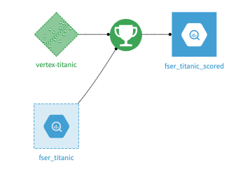  Score external models to receive quick predictions from cloud models.