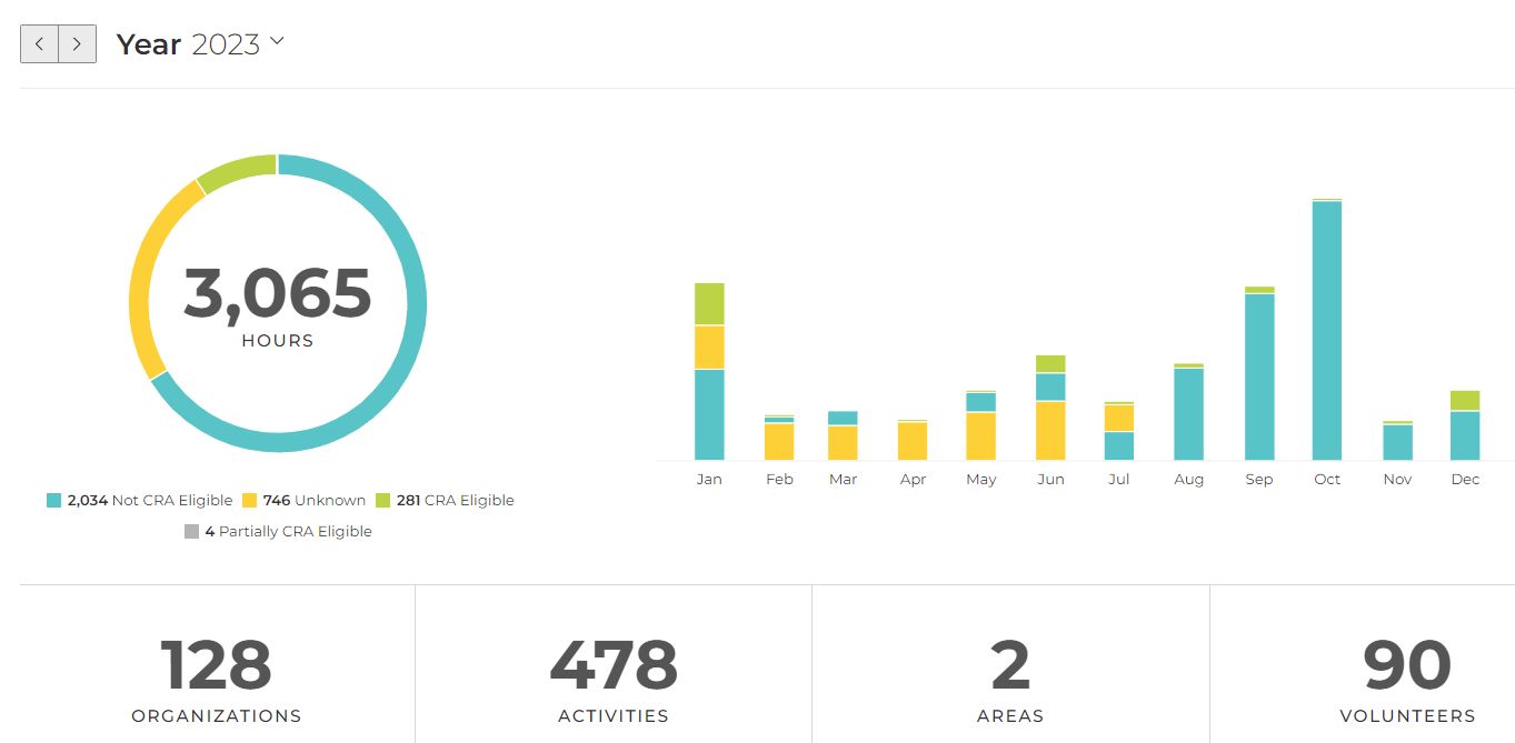 Kadince Hours dashboard