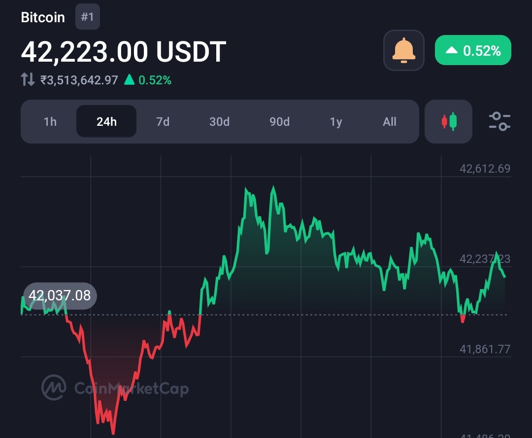 Within the next three days SEC will green signal Bitcoin spot ETF applications 1