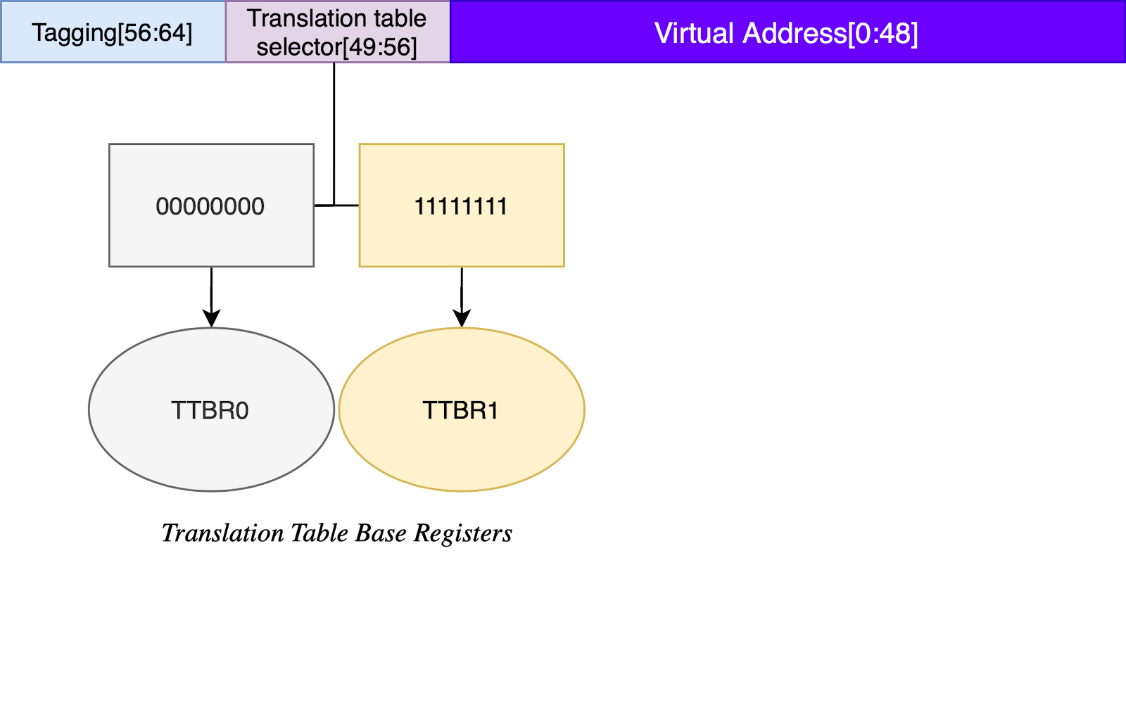 Nostalgic memory - An attempt to understand the evolution of memory corruption mitigations - Part 4