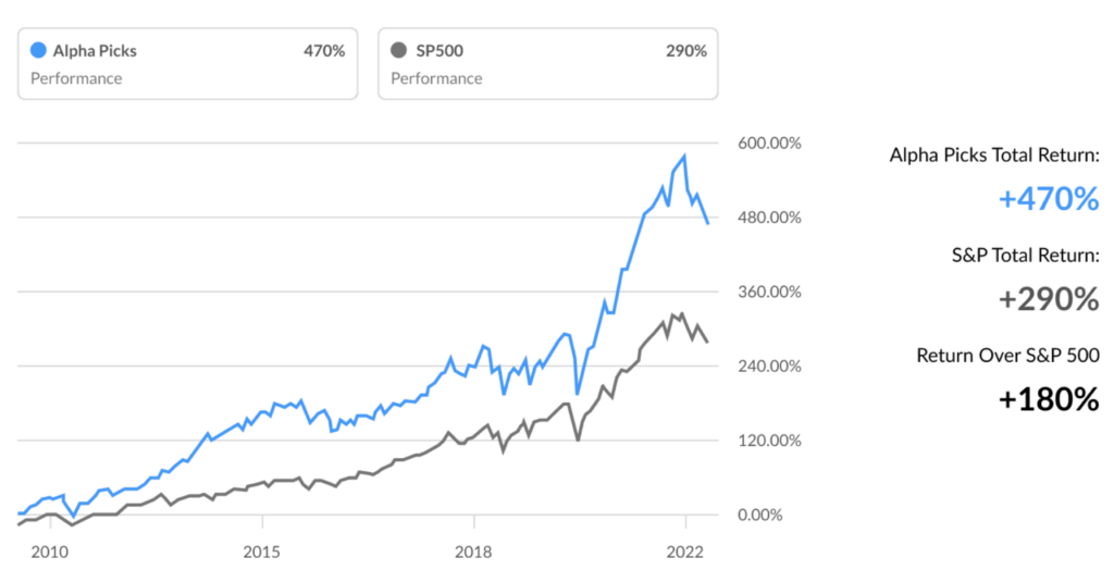 Seeking Alpha: Alpha Picks Review December, 2023: Is It Worth It?