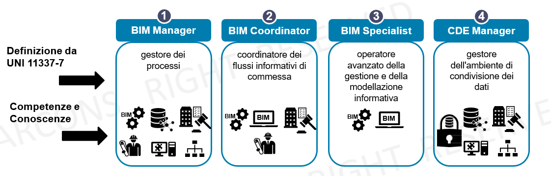 Immagine che contiene testo, schermata, Carattere, numero

Descrizione generata automaticamente