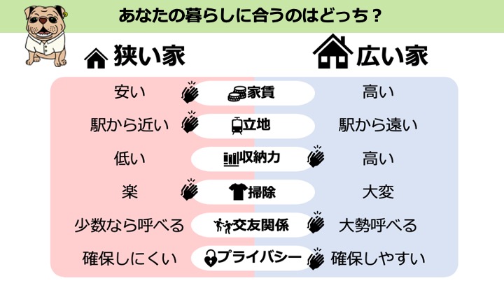 狭い家と広い家の比較