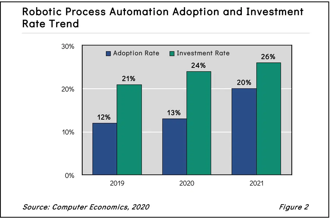 Automated Investing Robo Solutions: Unveiling the Dynamics of Automated Investing Robo Solutions