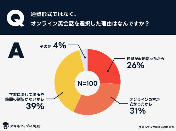 独自調査アンケート②