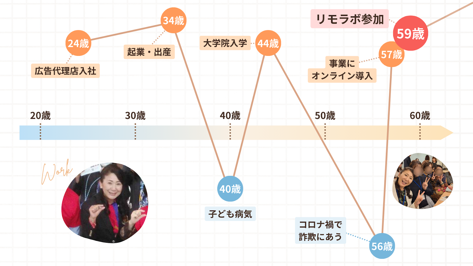 さちはるさんの人生のグラフ