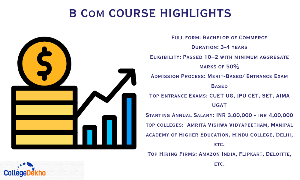 B Com Course Highlights