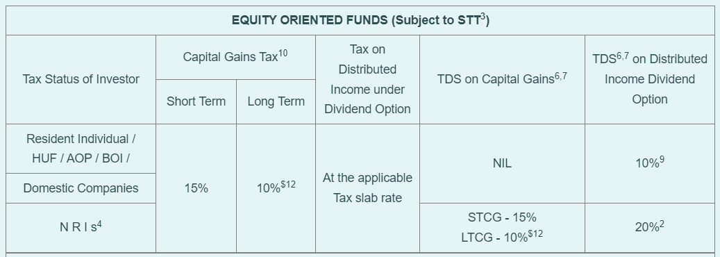 Understanding Taxation of Equity and Debt Mutual Funds in India 2