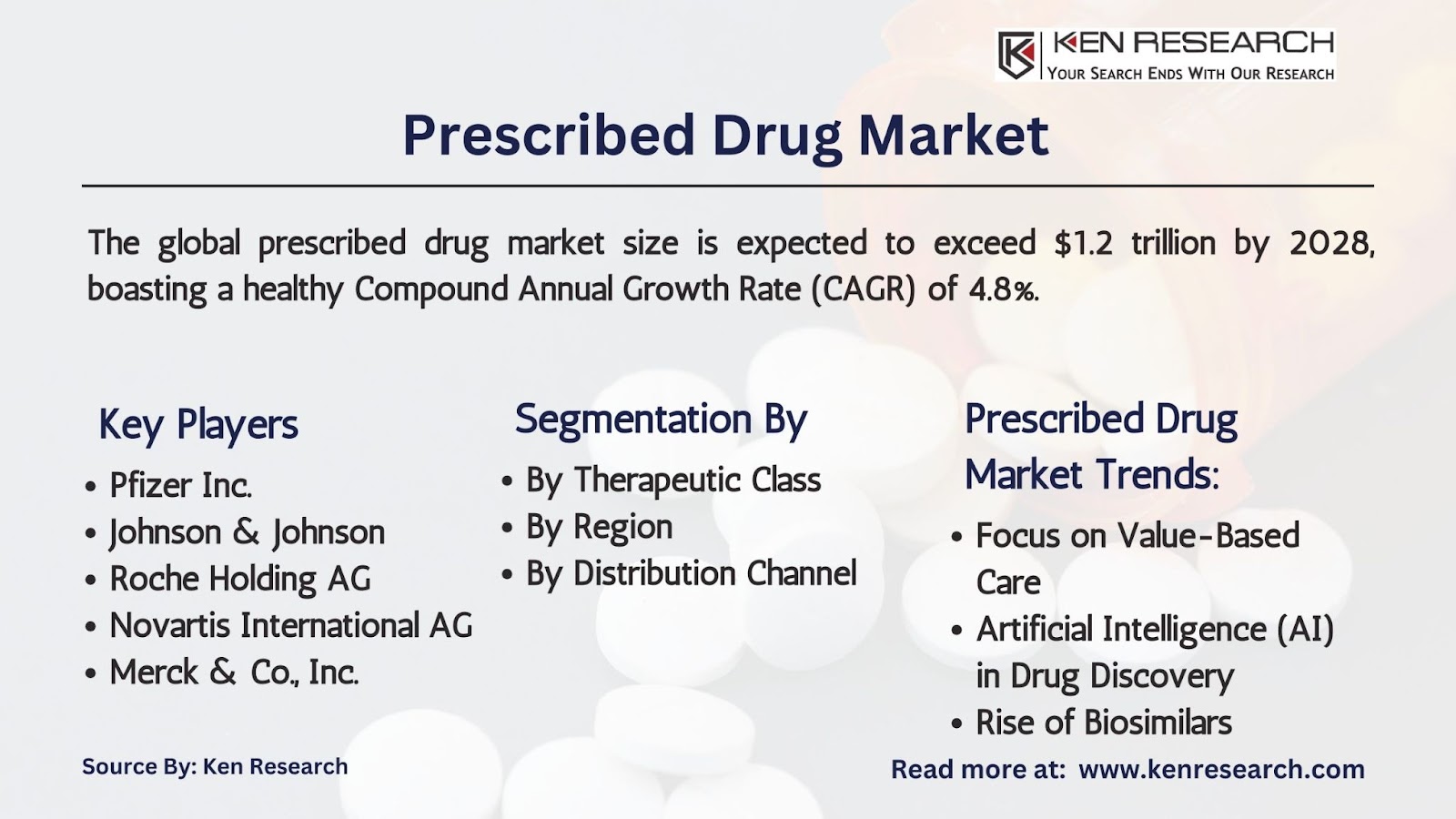 Prescribed Drug Market