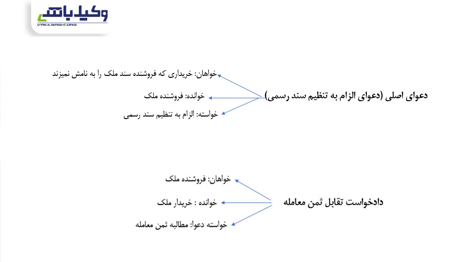 دادخواست تقابل