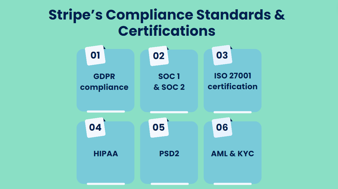 Stripe’s compliance standards & certifications