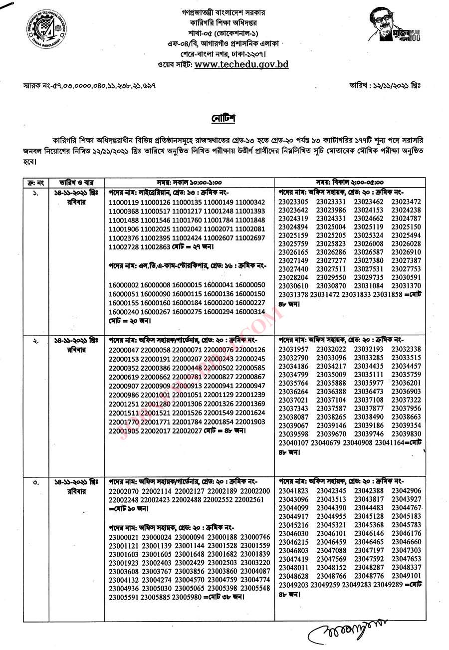 DTEV Result 2021