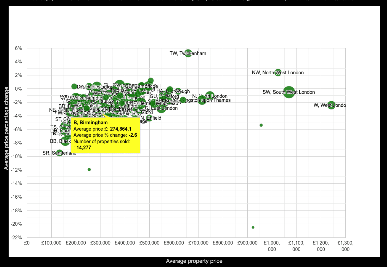 A screen shot of a graph

Description automatically generated