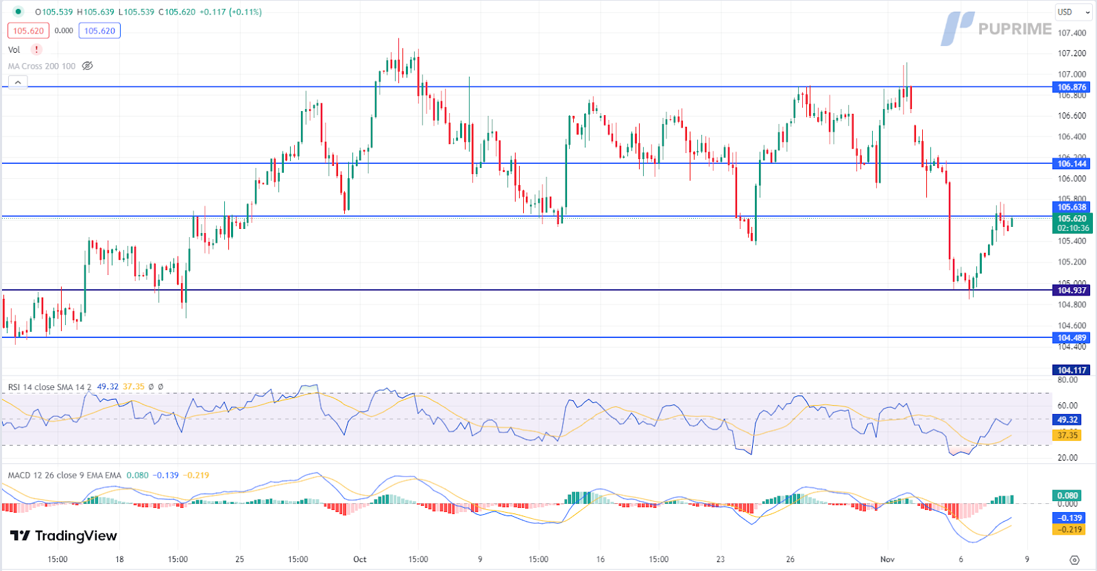 dollar index dxy price chart 8 November 2023