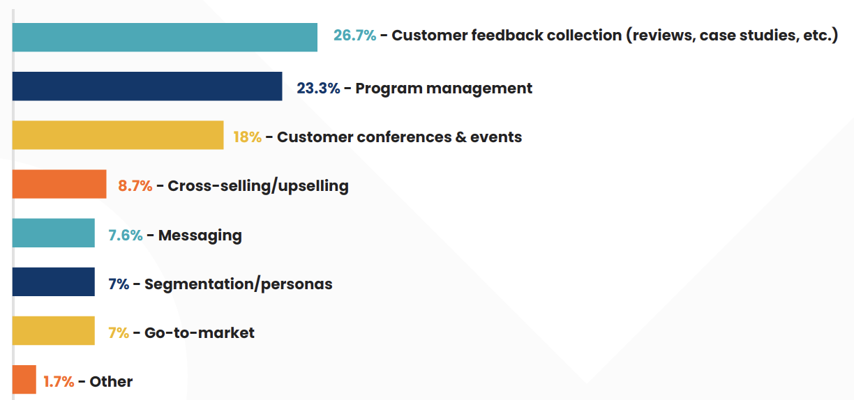 The customer marketing role in 2024: Responsibilities and metrics