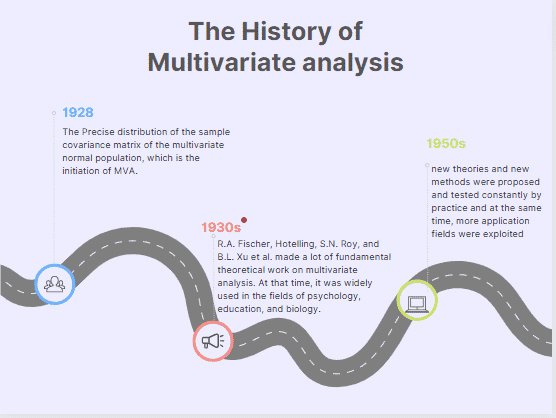 The History of Multivariate analysis