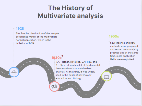 what is multivariate analysis in data science