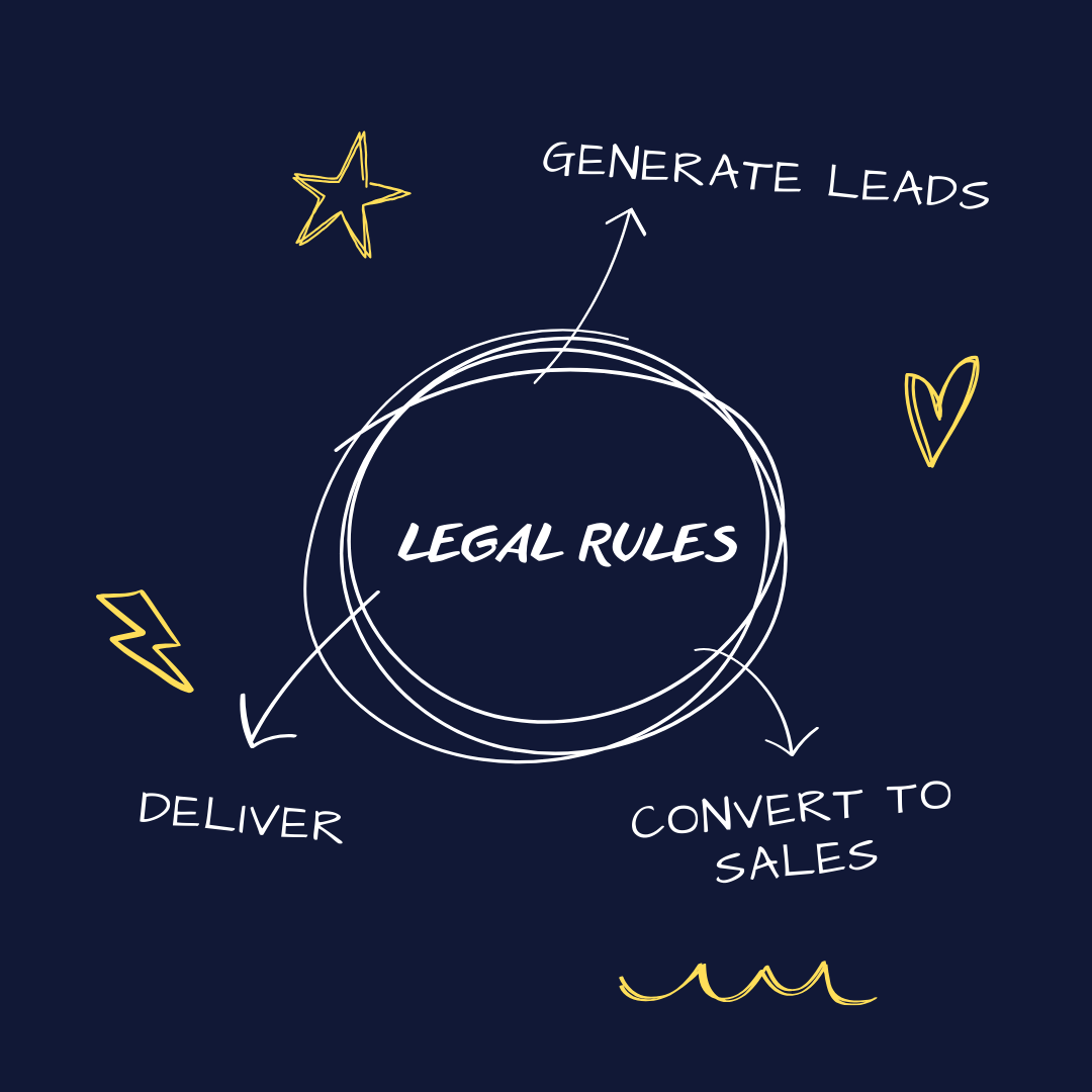 Navigating The Maze Of Entrepreneurship: Legal Essentials For Your Business