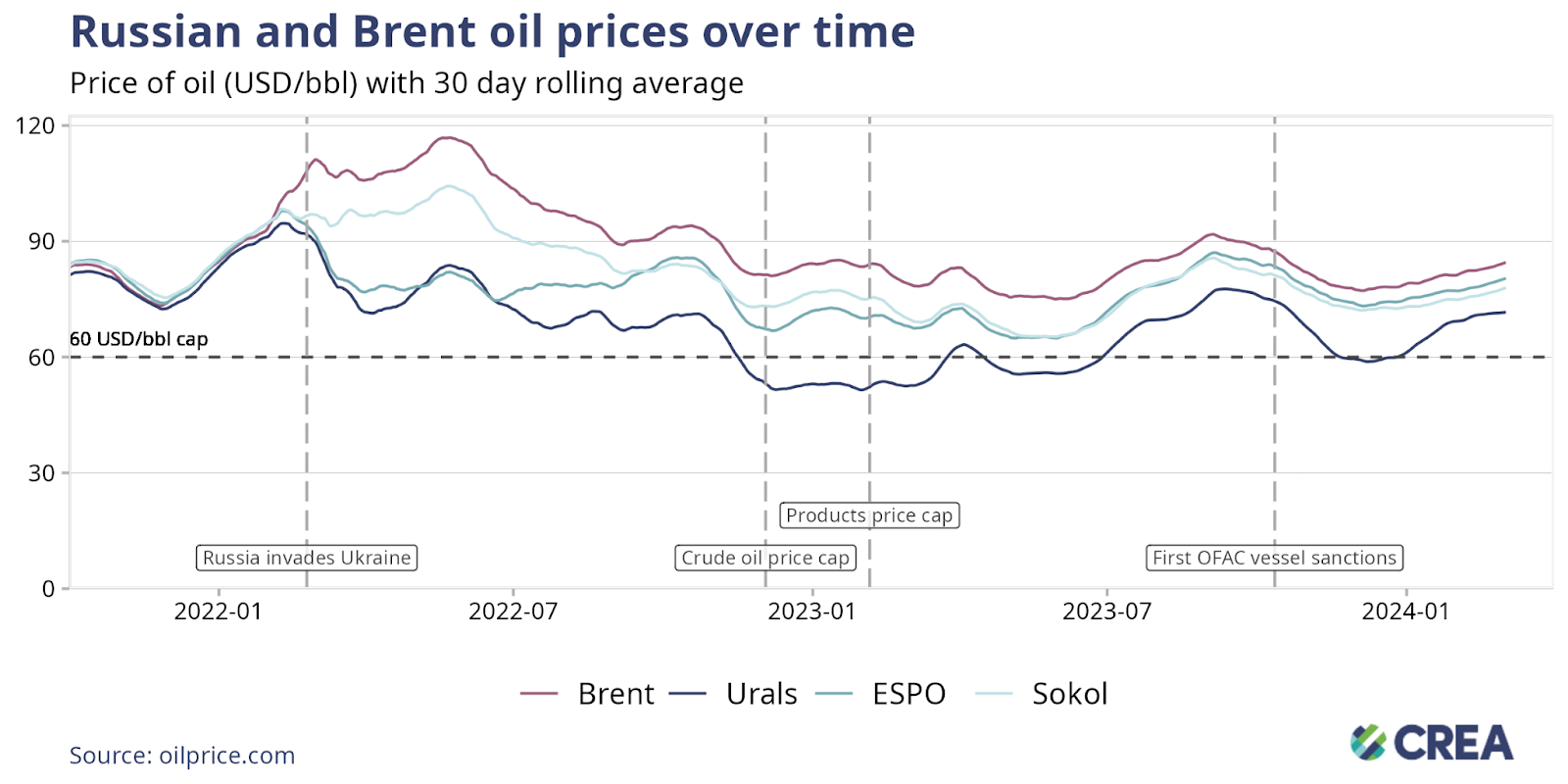 April 2024 Monthly Analysis Of Russian Fossil Fuel Exports And