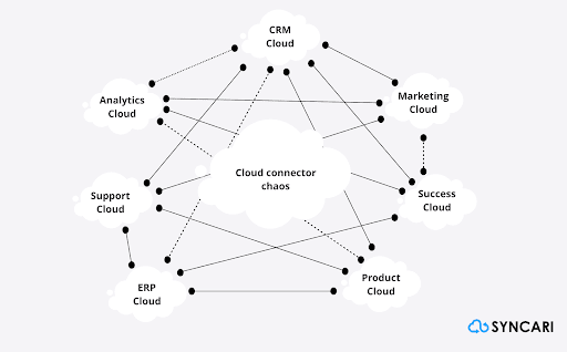 Cloud Connector Chaos