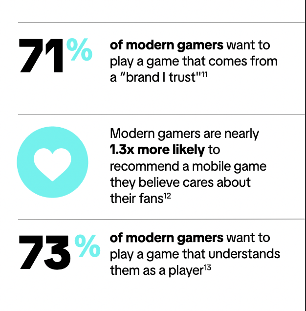 A Breakdown Of TikTok's Report "A New Era Of Mobile Gaming"