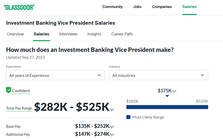 Investment Banking Vice President Salary at Guggenheim -Glassdoor